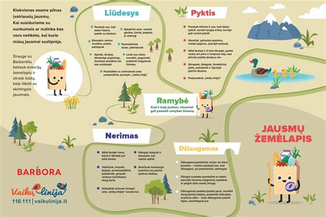 Žemėlapis su vaikams draugiškais restoranais