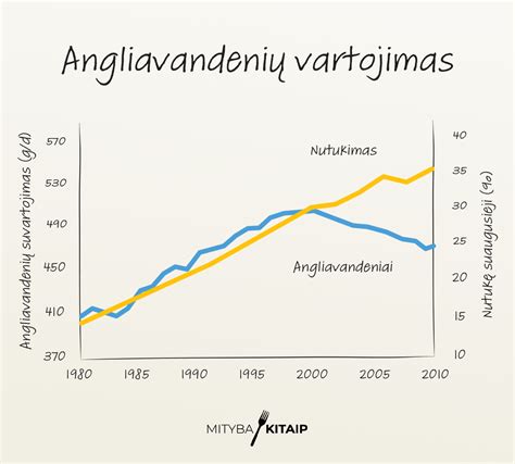Angliavandenių šaltinių pavyzdžiai
