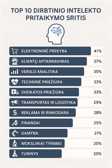 Dirbtinio intelekto ir neuroninių tinklų vaizdinė koncepcija