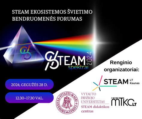 Infografika apie STEAM švietimo svarbą