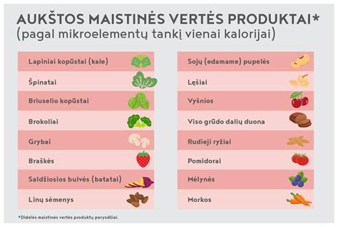 Maistinių medžiagų pasiskirstymas bulvėje