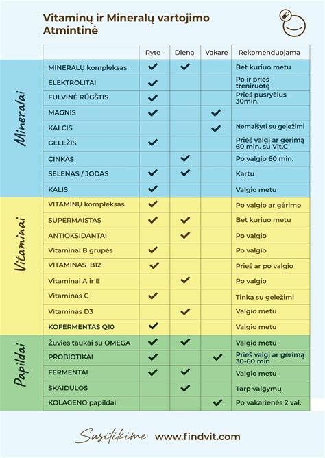 Vitaminų ir mineralų šaltiniai