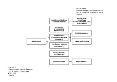 Aminorūgščių struktūros schema