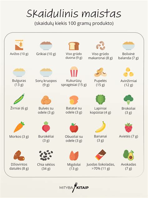 Infografika: Rekomenduojamas skaidulų kiekis per dieną