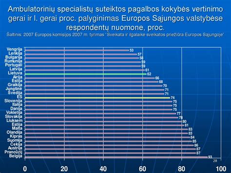 Europos Sąjungos e. sveikatos duomenų apsikeitimo infrastruktūros schema