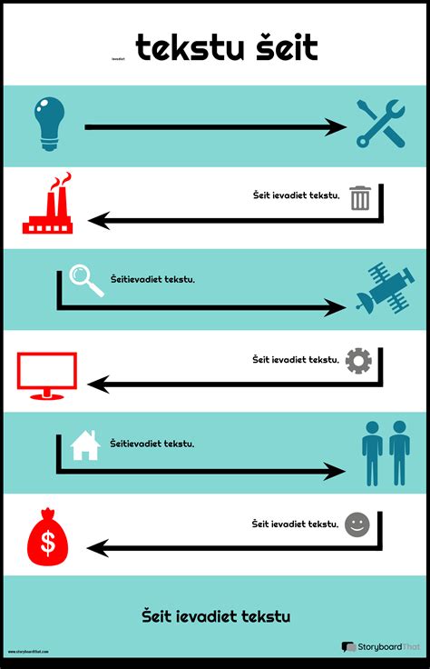 Savybių infografika sėkmingam informatikos mokytojui