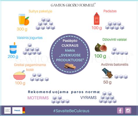 Grafikas: cukraus kiekis skirtinguose maisto produktuose