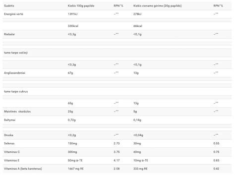 Maistinių medžiagų sudėtis virtų makaronų