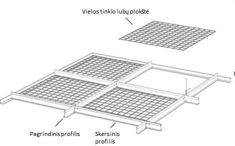 Dirižablio vidinės konstrukcijos schema