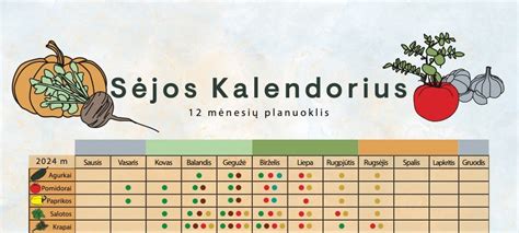 Sezoninių produktų kalendorius
