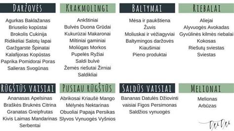 Maisto derinimo principų pavyzdžiai