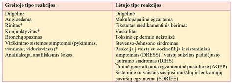 Alergijos, jautrumo ir celiakijos skirtumų palyginimas