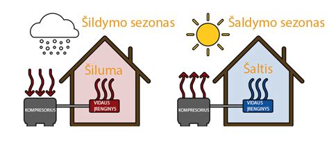 Picos akmens veikimo principas: šilumos kaupimas ir drėgmės sugėrimas