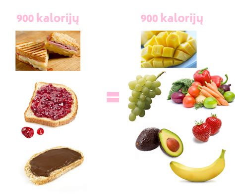 Kalorijų reikšmė organizmui