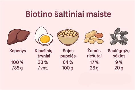 Makroelementų šaltiniai maiste
