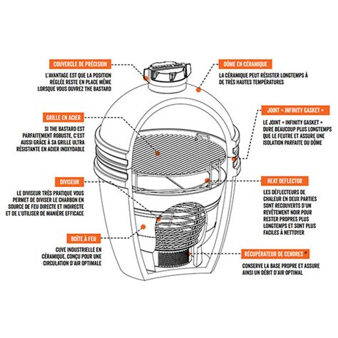 Netiesioginio kepimo Kamado grilyje schema