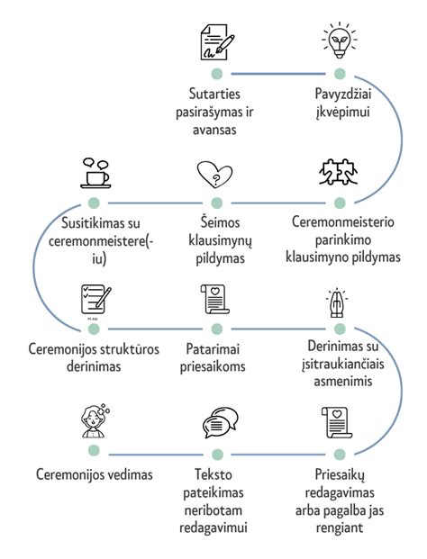 Įdarymo procesas