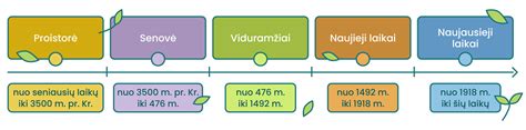 Saliamio atsiradimo istorijos infografika