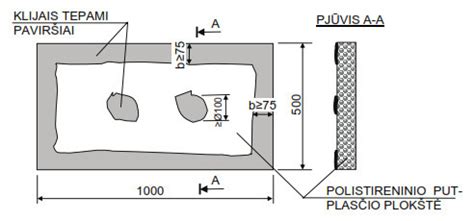 Pyrago formavimo schema su grioveliais
