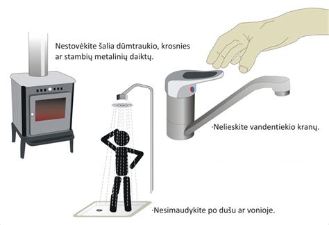 Žaibo apsauga pastatams