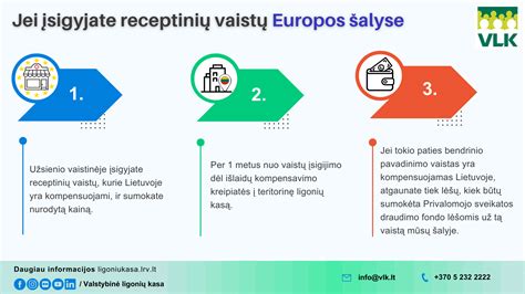 Elektroninio recepto tarpvalstybinio naudojimo žemėlapis